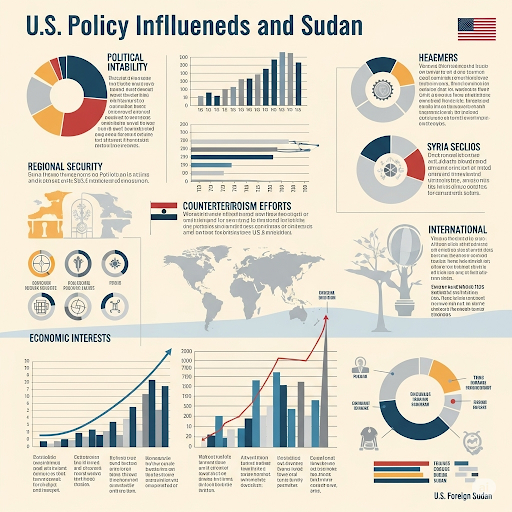 Nhân tố Syria và Sudan trong chính sách của Mỹ